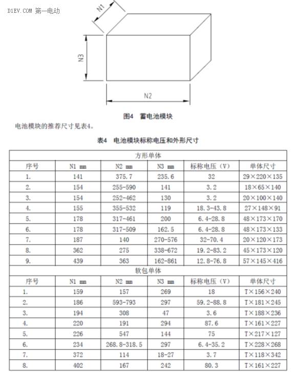 谈动力电池尺寸标准化