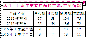 看赢合科技收购雅康精密：应收账款乱象频出 刻意操纵？