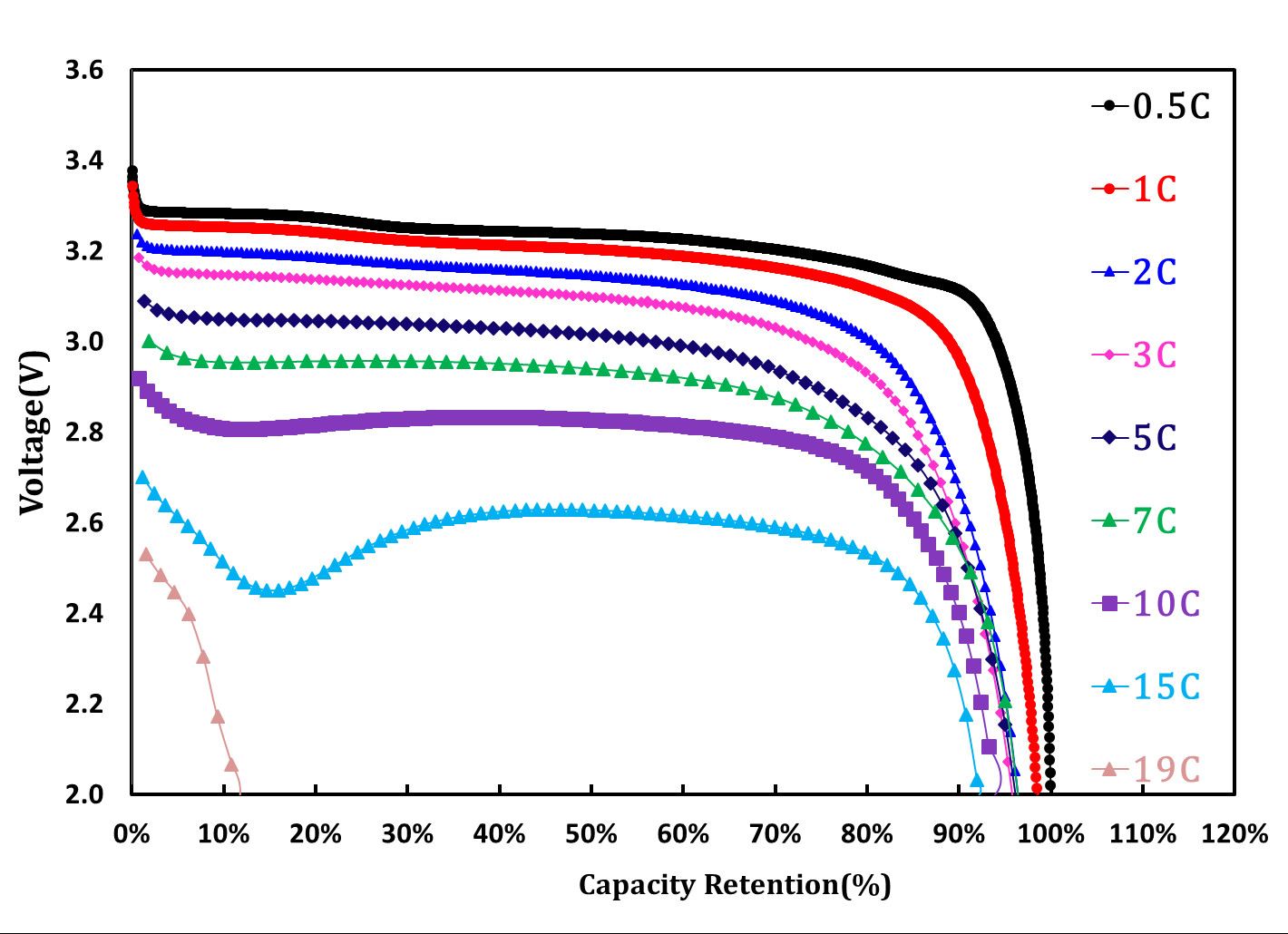TUBALL单壁碳纳米管助力电池能量密度发展