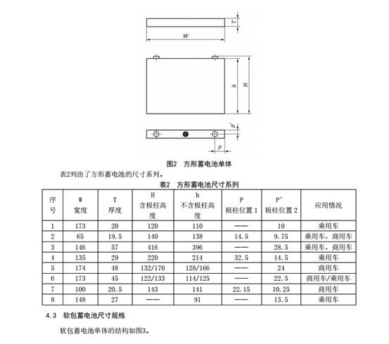 《电动汽车用动力蓄电池产品规格尺寸》（征求意见稿）