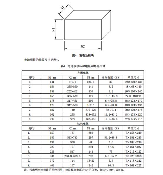 《电动汽车用动力蓄电池产品规格尺寸》（征求意见稿）
