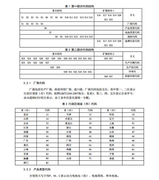 《汽车用动力电池编码 》（征求意见稿）