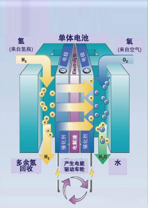 聊聊新能源车的电池