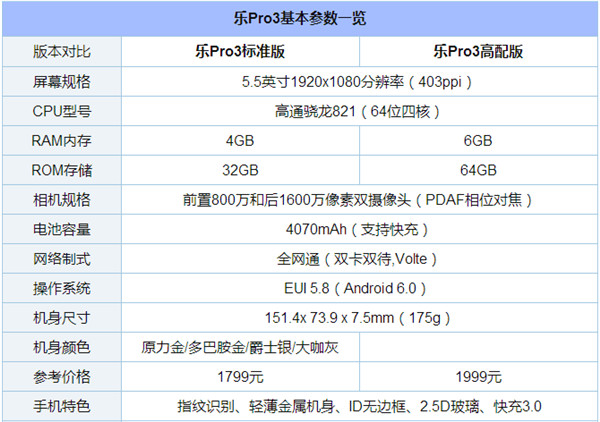 小米mix对比锤子m1/小米note2等评测:哪一款国产更适合你?
