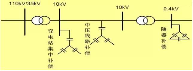 配电网低电压原因分析与治理典型方法