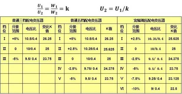 配电网低电压原因分析与治理典型方法