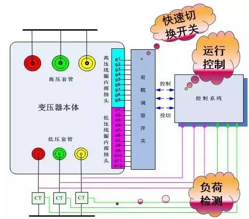 配电网低电压原因分析与治理典型方法