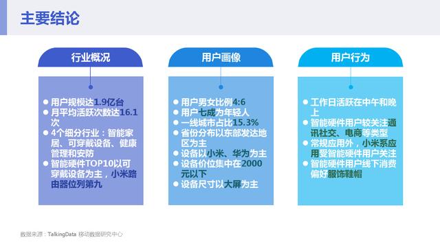 2016年中国智能硬件行业洞察报告