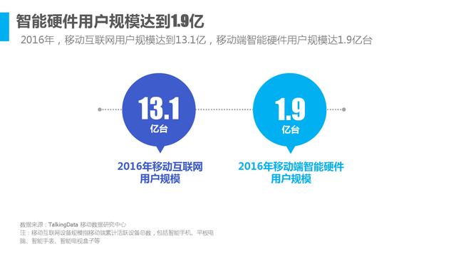 2016年中国智能硬件行业洞察报告