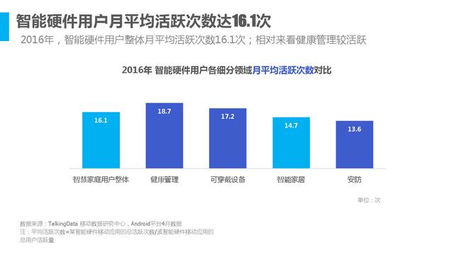 2016年中国智能硬件行业洞察报告