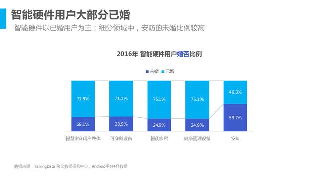 2016年中国智能硬件行业洞察报告