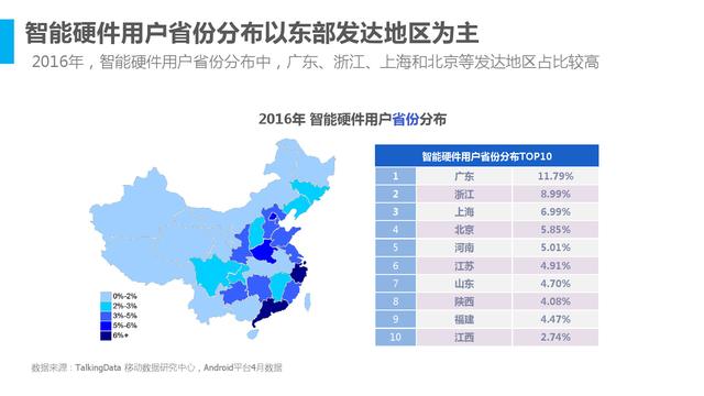 2016年中国智能硬件行业洞察报告