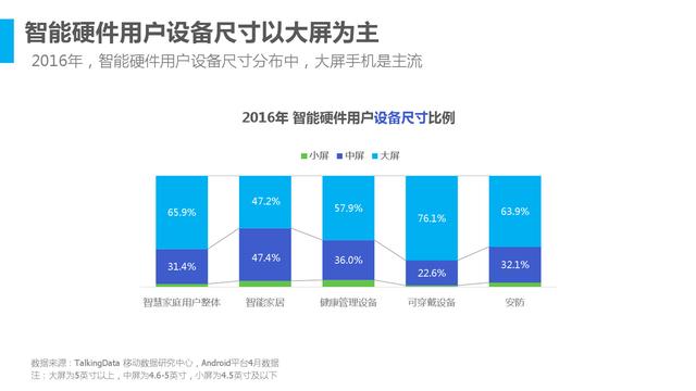 2016年中国智能硬件行业洞察报告