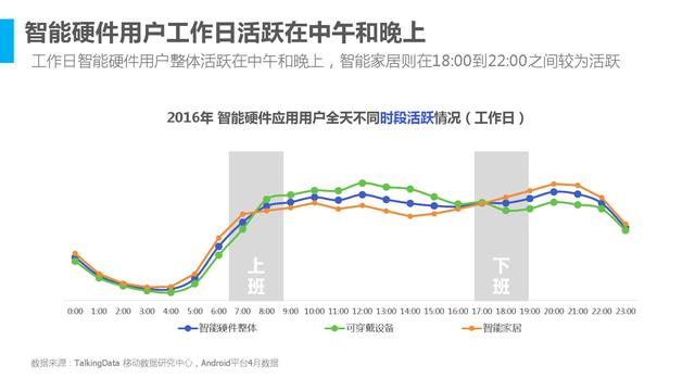 2016年中国智能硬件行业洞察报告