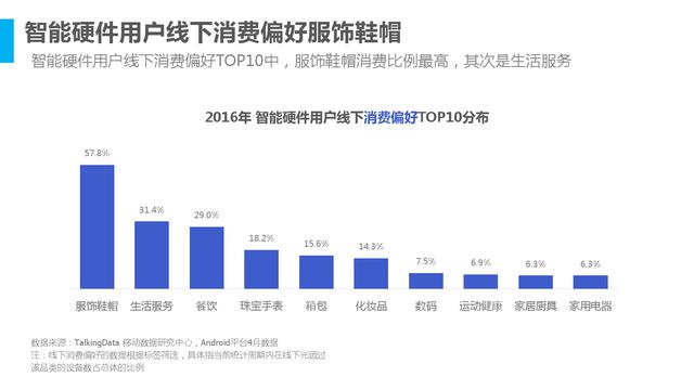 解读2016年智能硬件行业发展情况