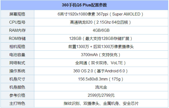 华为mate9配置参数表,华为mate8配置参数表 iphone7对比华为mate9 pro/小米note2等:旗舰机谁更强