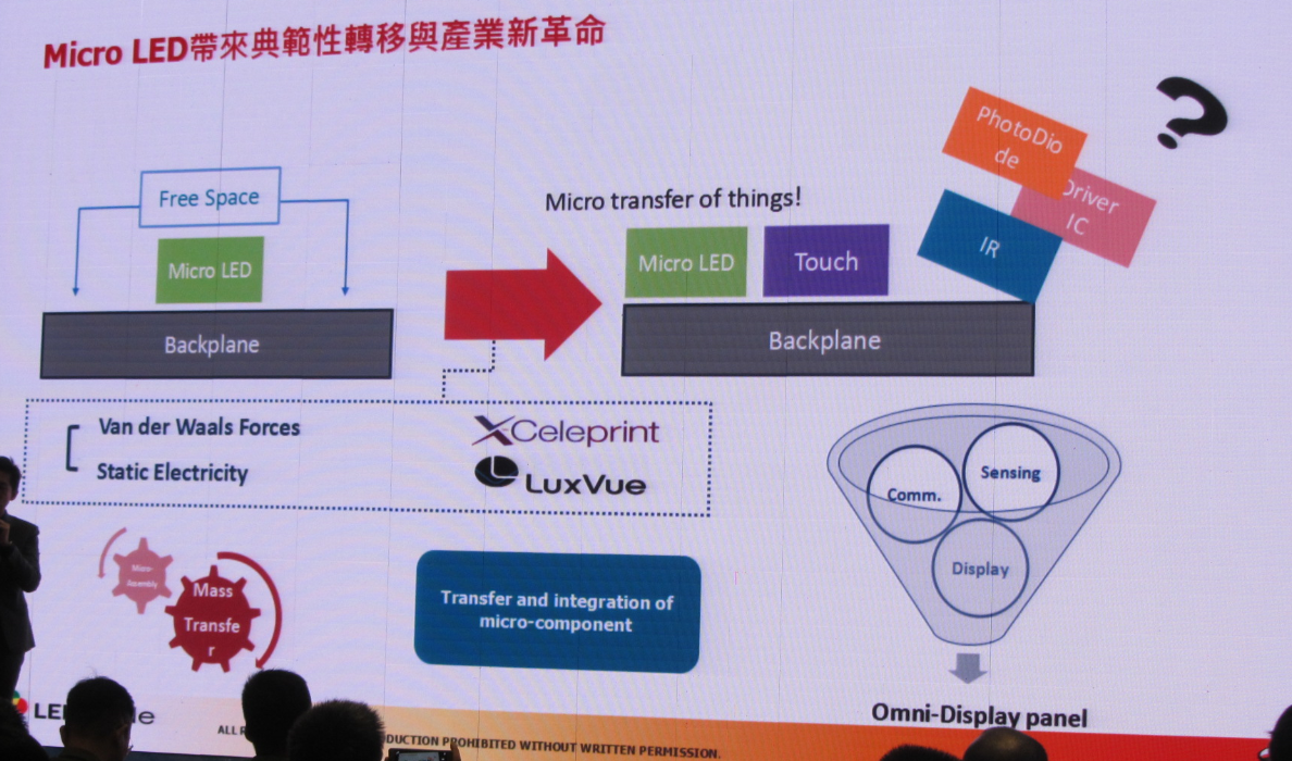 LED行業重新洗牌 中國LED廠商如何迎接新變化