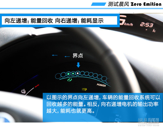 解析：启辰晨风是“平民特斯拉”？