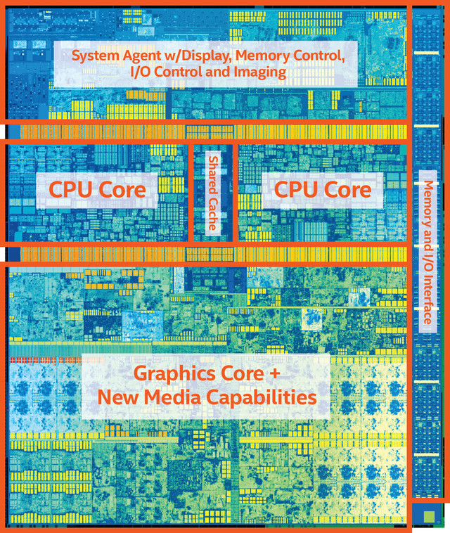 Intel第七代酷睿處理器Kaby Lake詳解