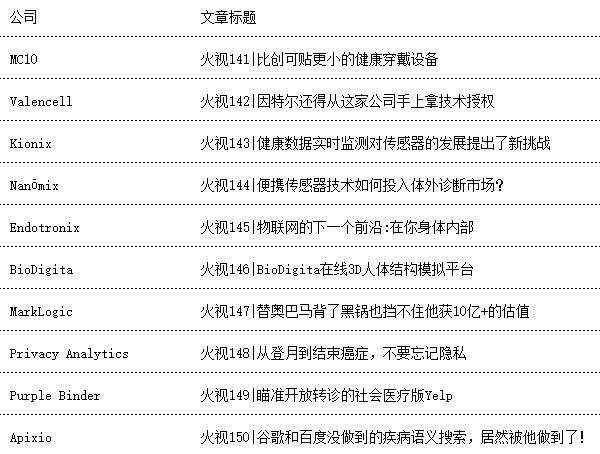 医疗大数据：智能医疗还有多远？