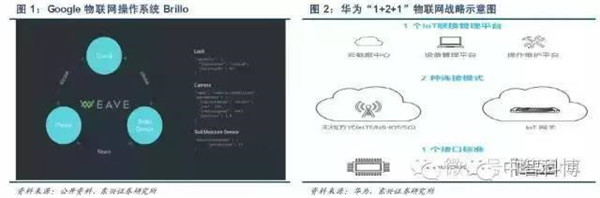 物联网产业链八大环节全景图