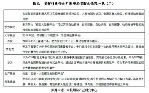 物联网安防应用现状及前景