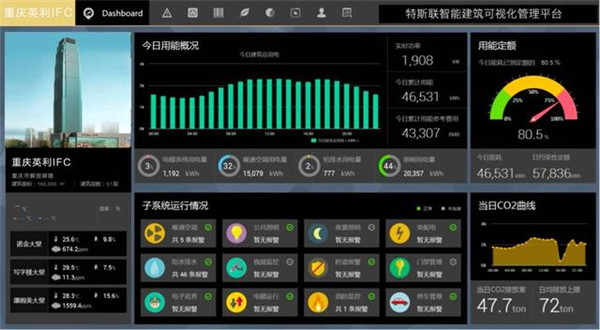 物联网“独角兽”特斯联 区块链破局