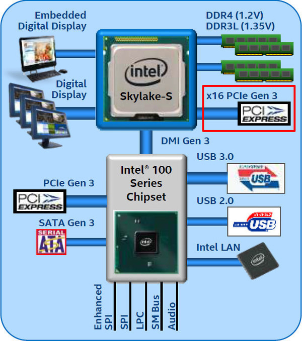 skylake