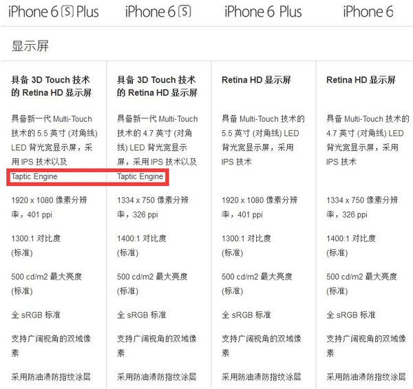iphone6s参数,iphone6p iphone 6s对比iphone 6详细评测 玫瑰金十一值得出手?