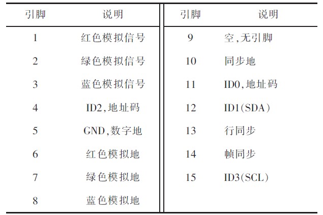 表1 vga适配器引脚定义
