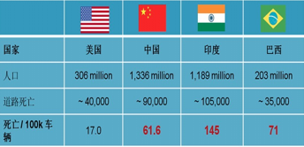 全球人口死亡统计表_中国人口 死亡率 统计表清晰昭示的恐怖事实