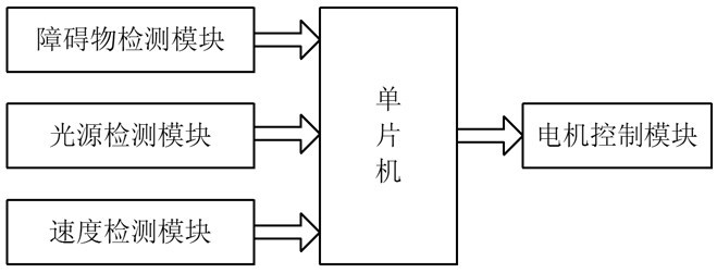 基于单片机的智能泊车系统设计方案