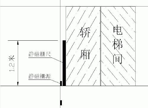 基于fx2系列plc的电梯平层控制系统设计