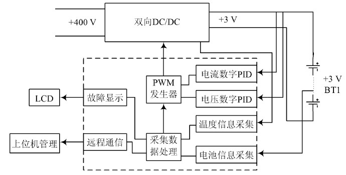 图2 硬件结构图