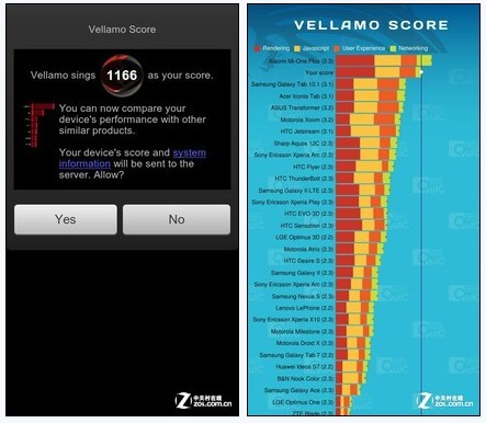 vellamo 排行_VELLAMO测试排名-优秀外观顶级性能 不将就的一加手机评测