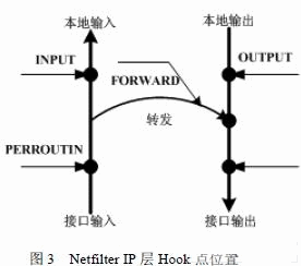 嵌入式家用路由器的设计与实现