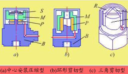 压缩式压电加速度传感器简介