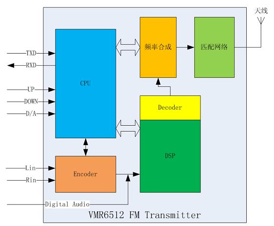 VMR6512 無(wú)線(xiàn)音頻轉發(fā)器框圖