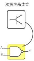 图1：TTL IC