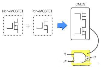 圖1：TTL IC