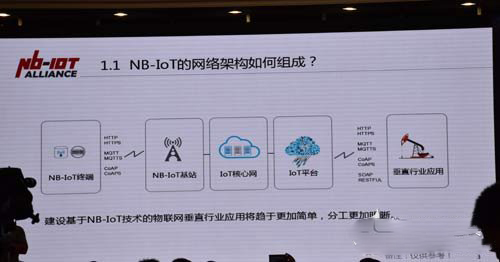 揭秘華為力挺的NB-IoT技術(shù)熱點(diǎn)