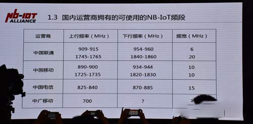 揭秘華為力挺的NB-IoT技術(shù)熱點(diǎn)