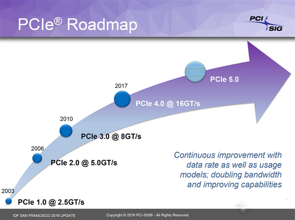 PCI-E 4.0标准明年发布 PCI-E 5.0规划中