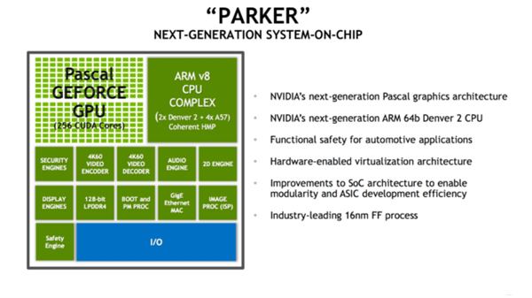 NVIDIA正式公布新Tegra Parker芯片：首用帕斯卡架构、性能超强