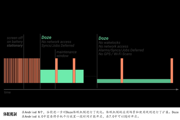 安卓7.0有哪些新特性？一图说明其所有的新功能
