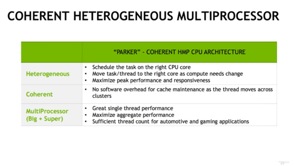 NVIDIA正式公布新Tegra Parker芯片：首用帕斯卡架构、性能超强