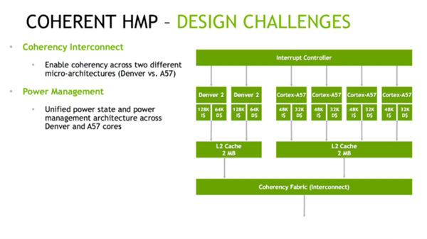 NVIDIA正式公布新Tegra Parker芯片：首用帕斯卡架构、性能超强