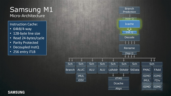 三星公布了自主CPU架构Exynos M1设计细节