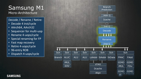 三星公布了自主CPU架构Exynos M1设计细节