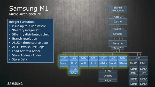 三星公布了自主CPU架构Exynos M1设计细节